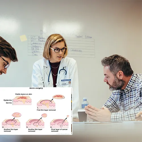 Welcome to  Urologist Houston 
: Your Trusted Partner in Understanding Penile Implant Surgery